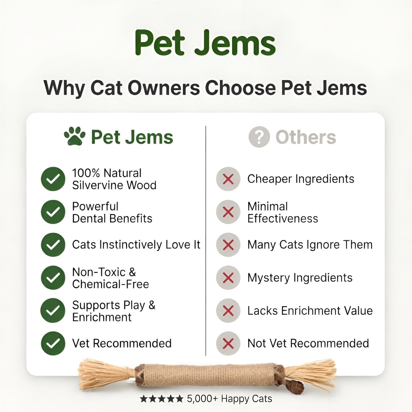 Natural Silvervine Dental Sticks